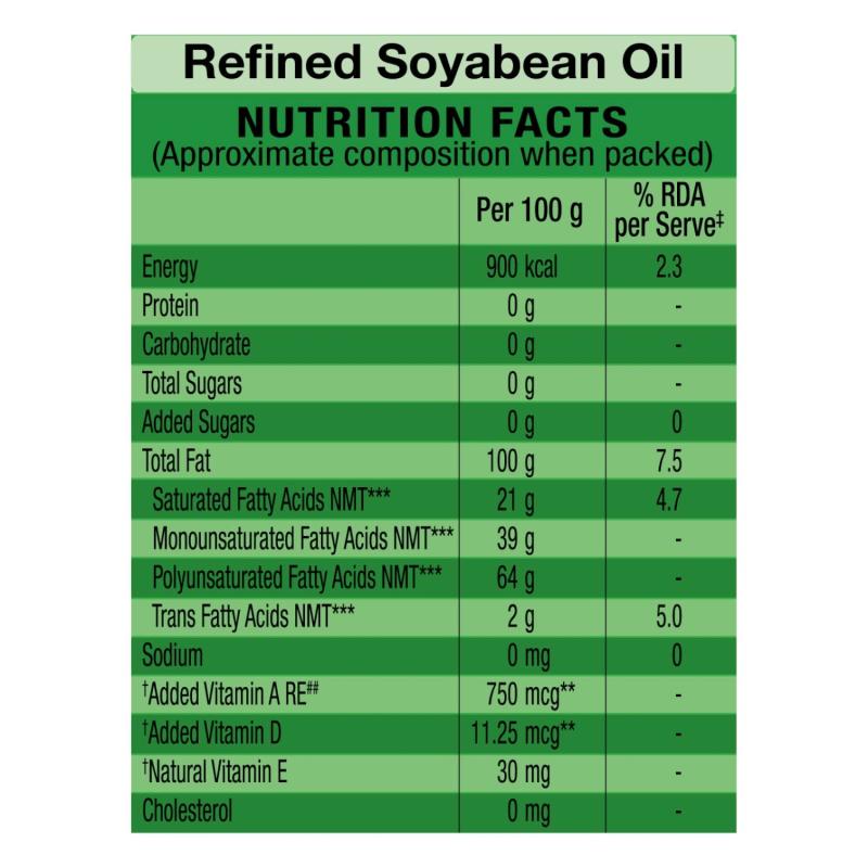Gemini Refined Soyabean Oil - 5 L  Jar