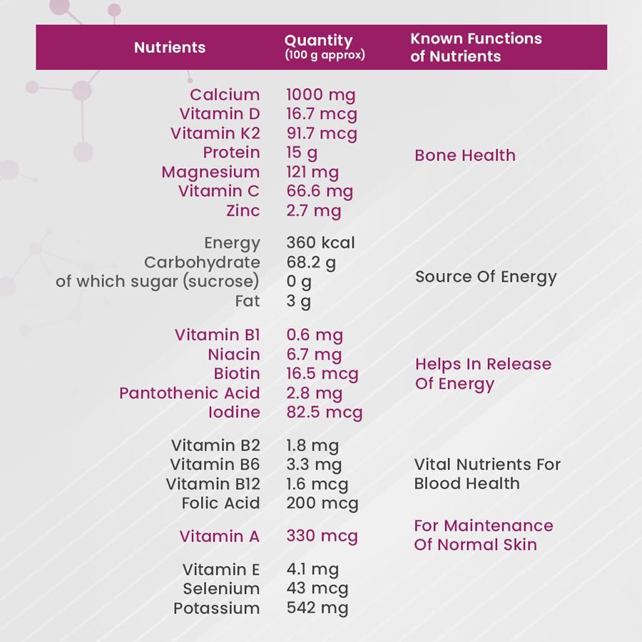 Horlicks Womens Plus Caramel (Carton) - 400 g
